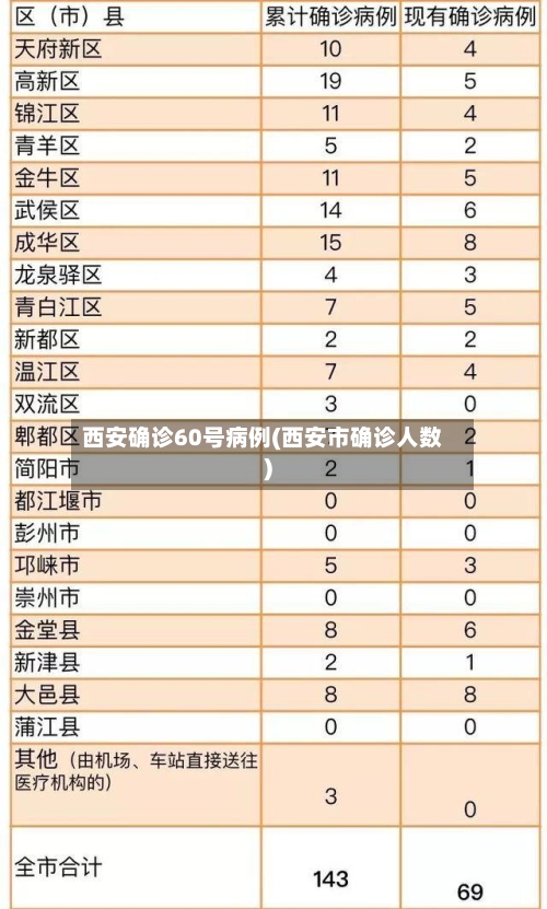 西安确诊60号病例(西安市确诊人数)