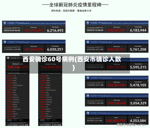 西安确诊60号病例(西安市确诊人数)