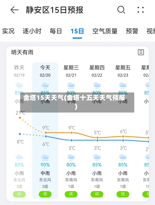 金塔15天天气(金塔十五天天气预报)