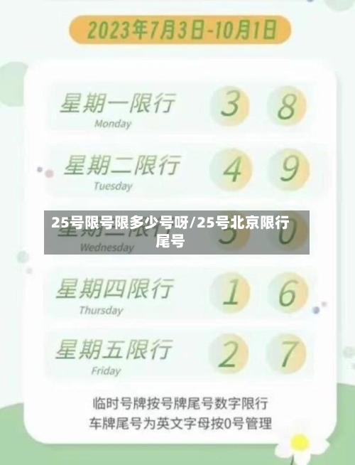 25号限号限多少号呀/25号北京限行尾号