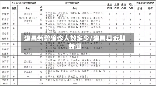 建昌新增确诊人数多少/建昌县近期新闻