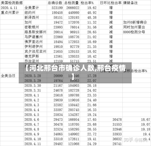 【河北邢台市确诊人数,邢台疫情】