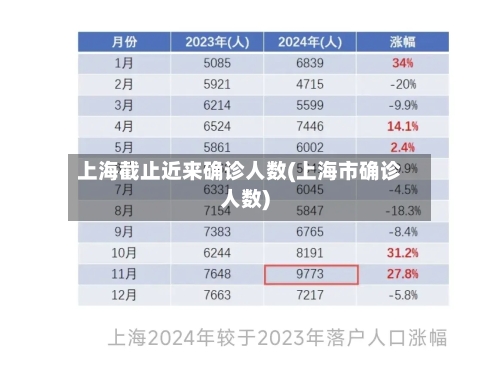 上海截止近来确诊人数(上海市确诊人数)