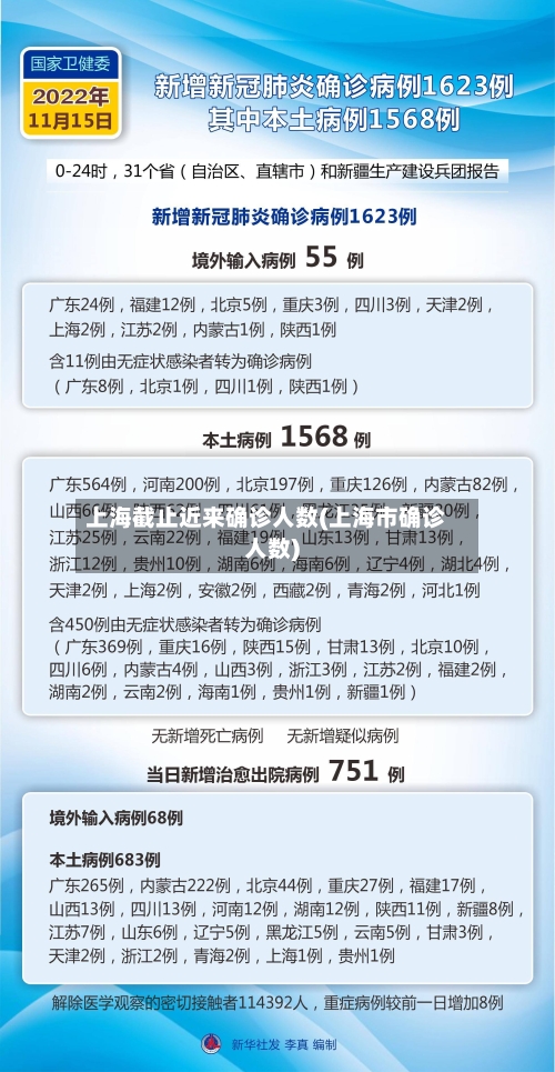 上海截止近来确诊人数(上海市确诊人数)