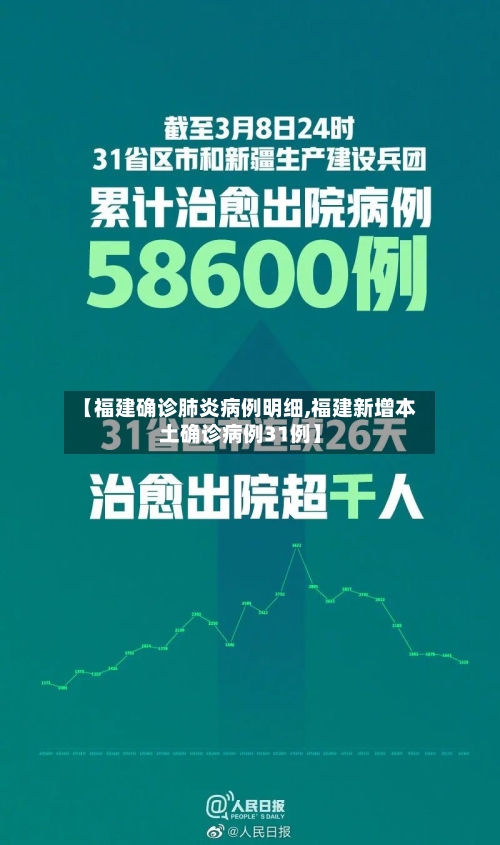 【福建确诊肺炎病例明细,福建新增本土确诊病例31例】