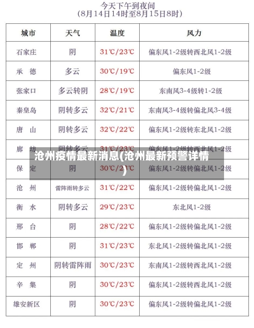 沧州疫情最新消息(沧州最新预警详情)
