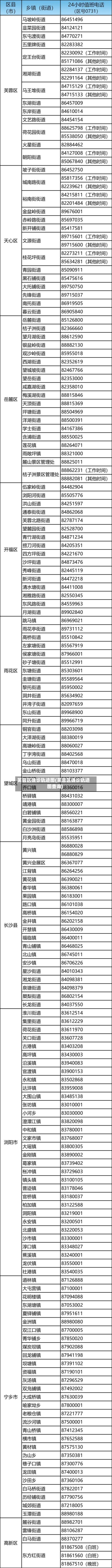 芙蓉区确诊轨迹图(芙蓉区确诊轨迹图查询)