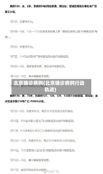 北京确诊病例(北京确诊病例行动轨迹)