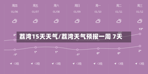 荔湾15天天气/荔湾天气预报一周 7天