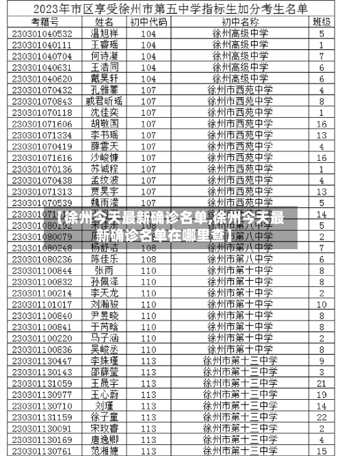 【徐州今天最新确诊名单,徐州今天最新确诊名单在哪里查】