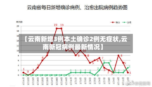 【云南新增3例本土确诊2例无症状,云南新冠病例最新情况】