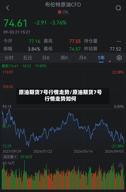 原油期货7号行情走势/原油期货7号行情走势如何