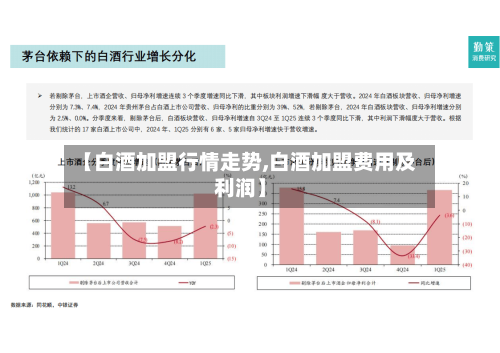 【白酒加盟行情走势,白酒加盟费用及利润】