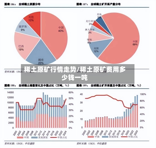 稀土原矿行情走势/稀土原矿费用多少钱一吨