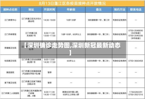 【深圳确诊走势图,深圳新冠最新动态】