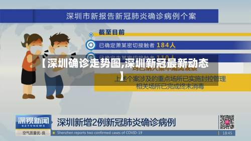 【深圳确诊走势图,深圳新冠最新动态】