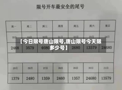 【今日限号唐山限号,唐山限号今天限多少号】