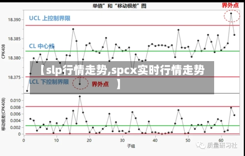 【slp行情走势,spcx实时行情走势】