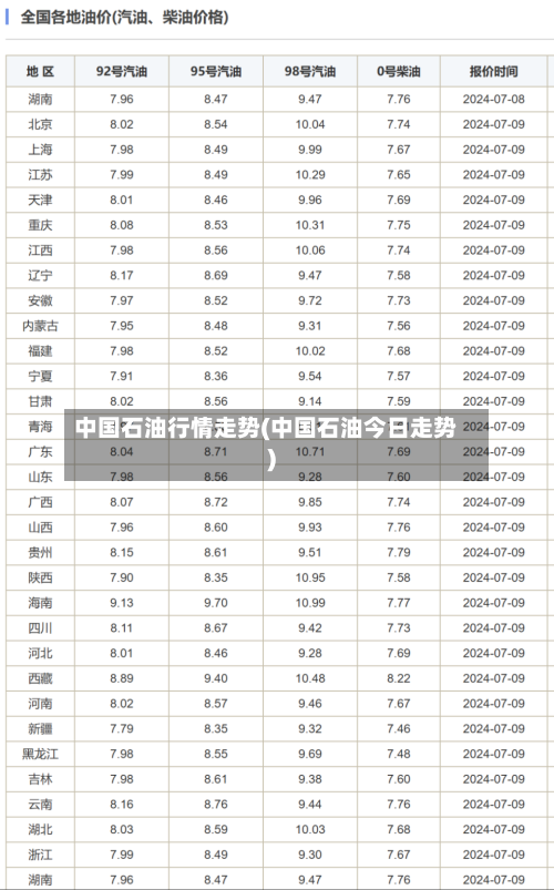 中国石油行情走势(中国石油今日走势)
