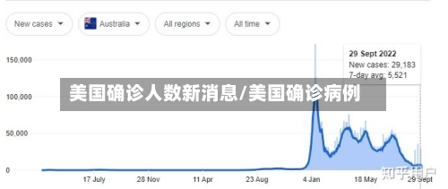 美国确诊人数新消息/美国确诊病例