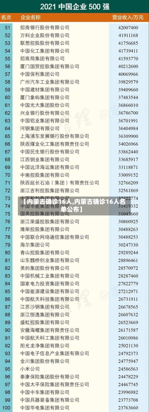【内蒙古确诊16人,内蒙古确诊16人名单公布】
