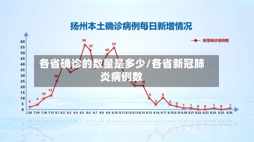 各省确诊的数量是多少/各省新冠肺炎病例数
