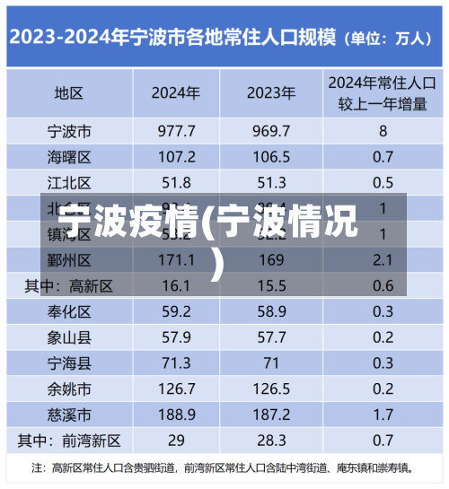 宁波疫情(宁波情况)