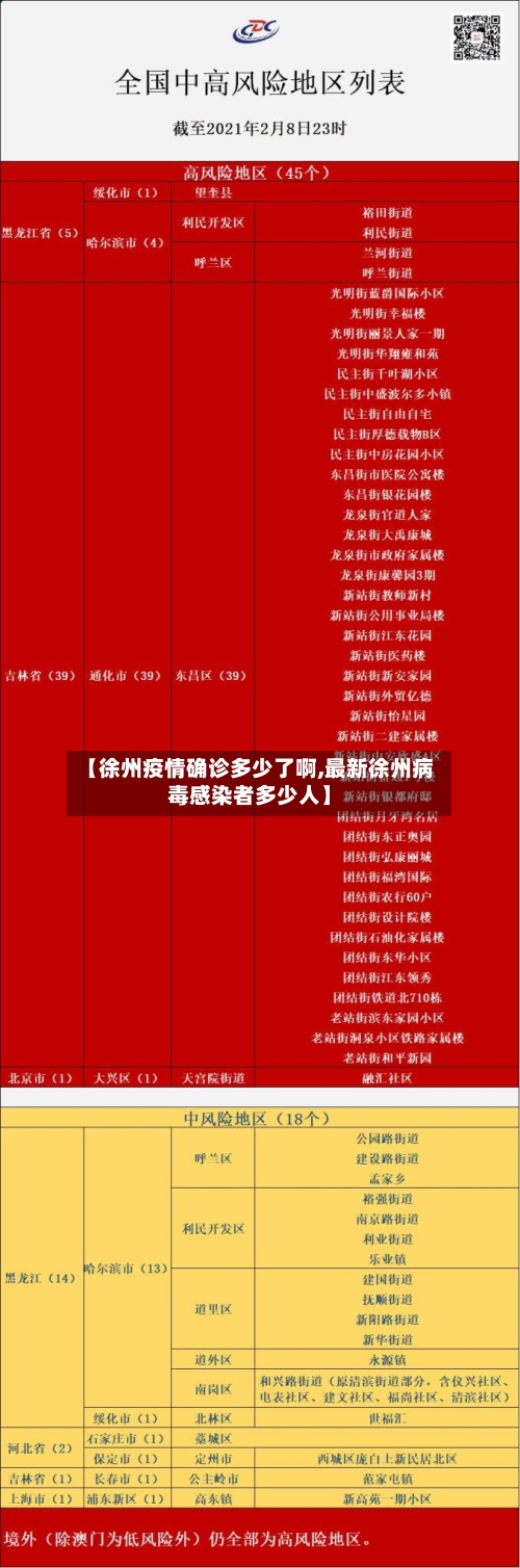 【徐州疫情确诊多少了啊,最新徐州病毒感染者多少人】