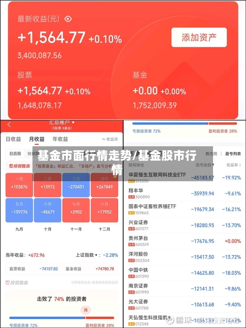 基金市面行情走势/基金股市行情