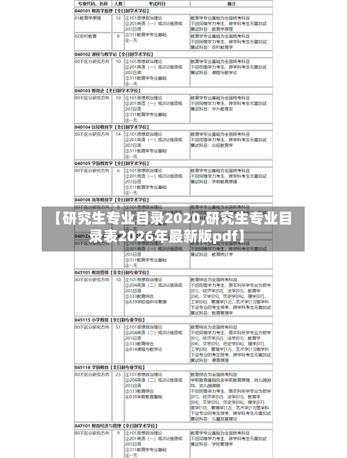 【研究生专业目录2020,研究生专业目录表2026年最新版pdf】