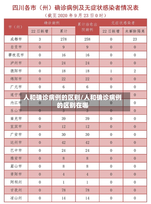 人和确诊病例的区别/人和确诊病例的区别在哪