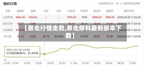 【暴走行情走势,暴走爆料最新版本下载】
