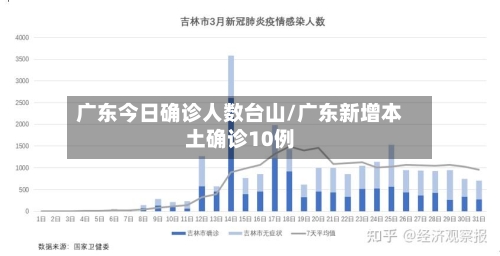 广东今日确诊人数台山/广东新增本土确诊10例