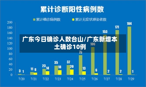 广东今日确诊人数台山/广东新增本土确诊10例