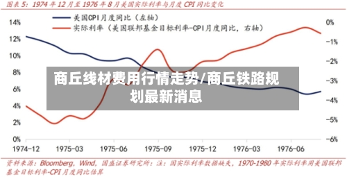商丘线材费用行情走势/商丘铁路规划最新消息