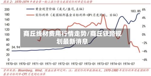 商丘线材费用行情走势/商丘铁路规划最新消息