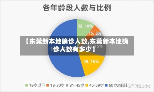 【东莞新本地确诊人数,东莞新本地确诊人数有多少】