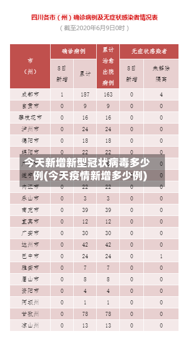 今天新增新型冠状病毒多少例(今天疫情新增多少例)