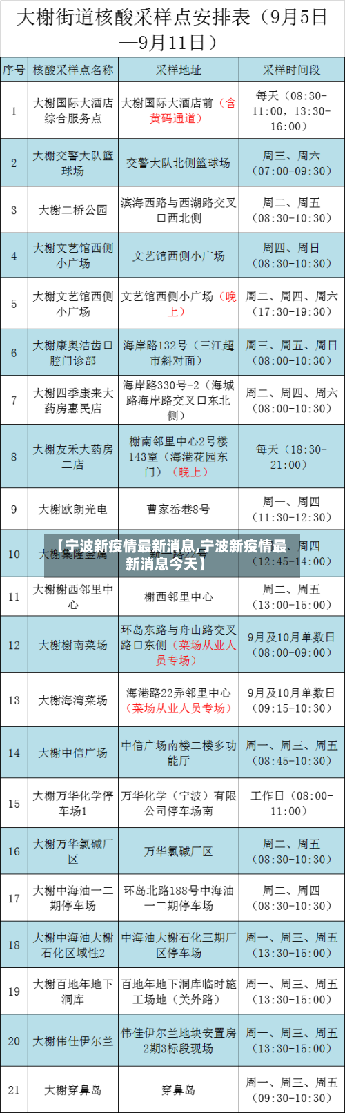 【宁波新疫情最新消息,宁波新疫情最新消息今天】