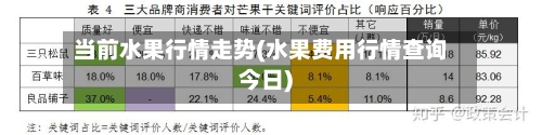 当前水果行情走势(水果费用行情查询今日)