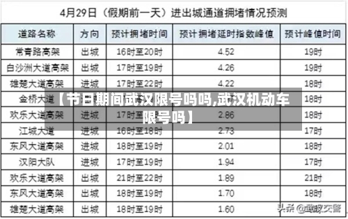 【节日期间武汉限号吗吗,武汉机动车限号吗】
