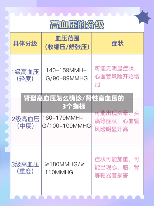 肾型高血压怎么确诊/肾性高血压的3个指标