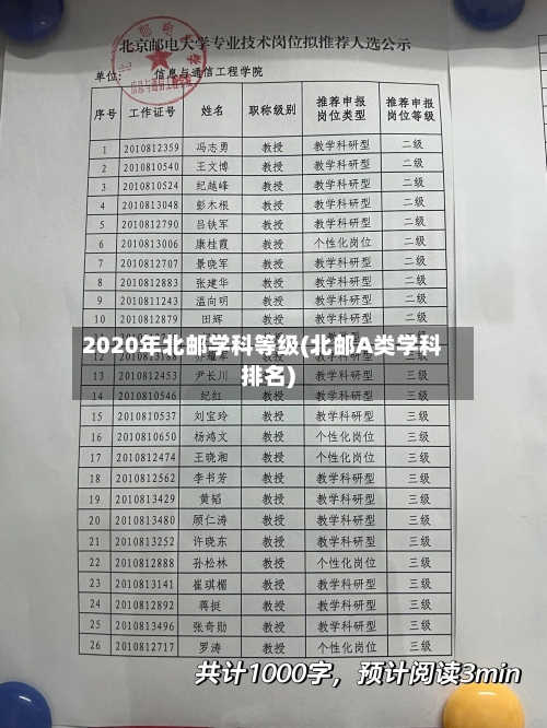 2020年北邮学科等级(北邮A类学科排名)