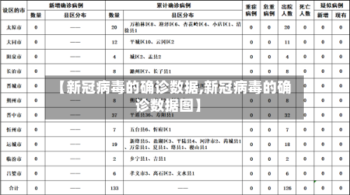 【新冠病毒的确诊数据,新冠病毒的确诊数据图】