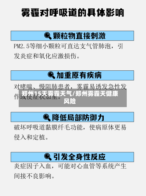 郑州15天雾霾天气/郑州雾霾天健康风险