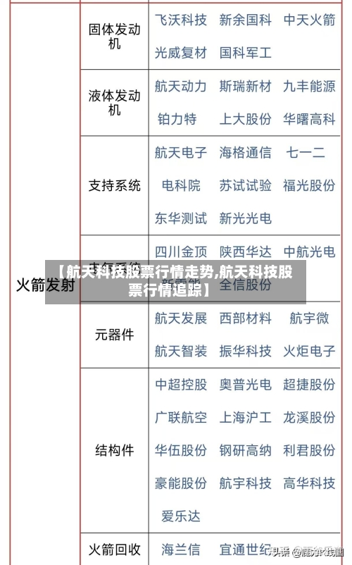 【航天科技股票行情走势,航天科技股票行情追踪】