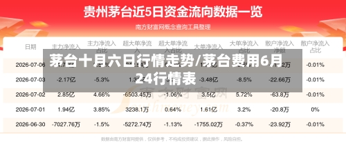 茅台十月六日行情走势/茅台费用6月24行情表