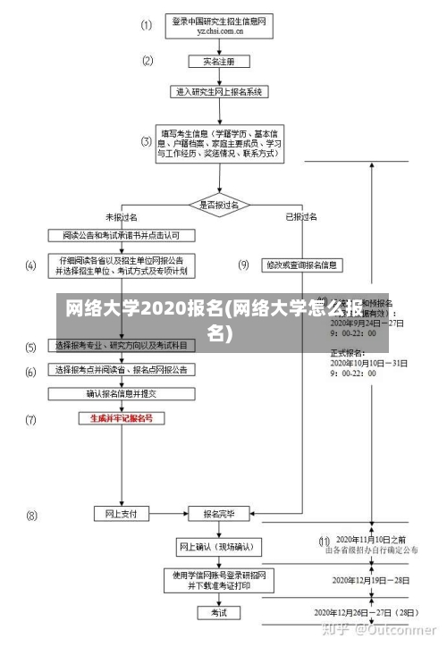 网络大学2020报名(网络大学怎么报名)