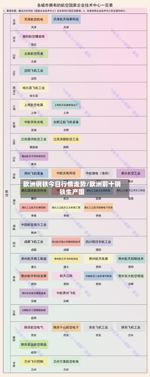 欧洲钢铁今日行情走势/欧洲前十钢铁生产国