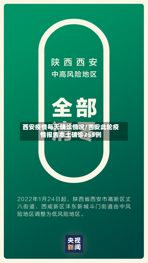西安疫情每天确诊情况/西安此轮疫情报告本土确诊255例